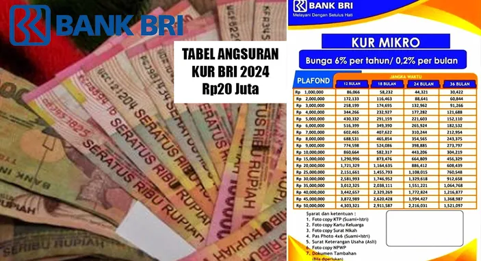 Rincian Tabel Kur Bri 2024 Rp20 Juta Pinjaman Modal Usaha Umkm Bunga