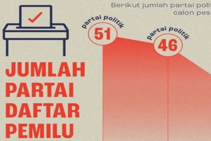 35 Soal Tes Pps Pemilu 2024 Dan Kunci Jawaban Bocoran Latihan Soal