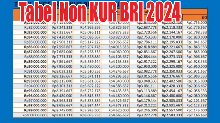 Pinjaman Bri 2024 Non Kur Bunga 1 Persen Simak Tabel Angsuran Rp10