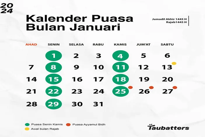 Kalender Jawa Hari Ini Rabu 3 Januari 2024 Lengkap Dengan Pasaran