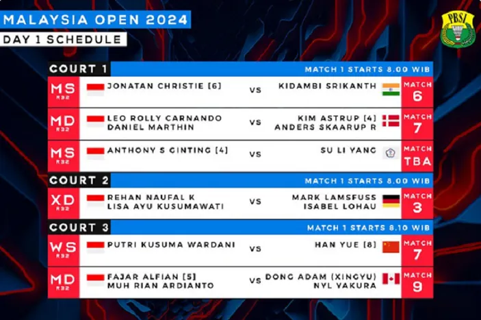 Jadwal Malaysia Open 2024 Hari Ini 9 Januari 2023 Nonton Badminton ...