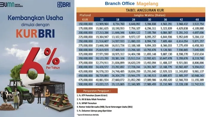 Brosur Kur Bri Terbaru Tabel Angsuran Pinjaman Juta Juta Jangka Waktu Cicilan