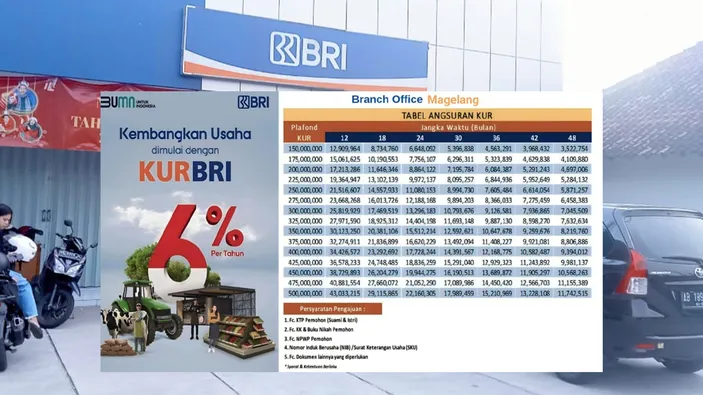 Keuntungan Pinjaman KUR BRI 2024: Berikut Tabel Angsuran Dan Prosedur ...