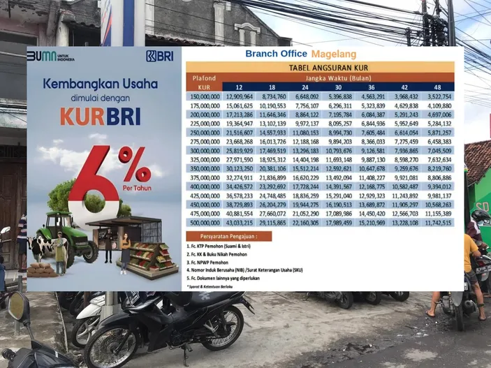 Syarat Kur Bri 2024 Rp 50 Juta Tanpa Jaminan Masih Ada Tabel Angsuran