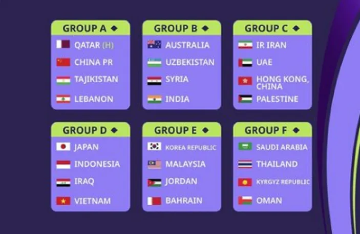 Jadwal Piala Asia 2023 Qatar Babak Penyisihan Grup Lengkap Dengan