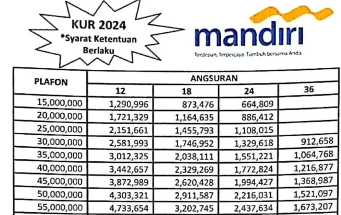 Asik Kur Mandiri 2024 Resmi Dibuka Cek Simulasi Angsuran Pinjaman