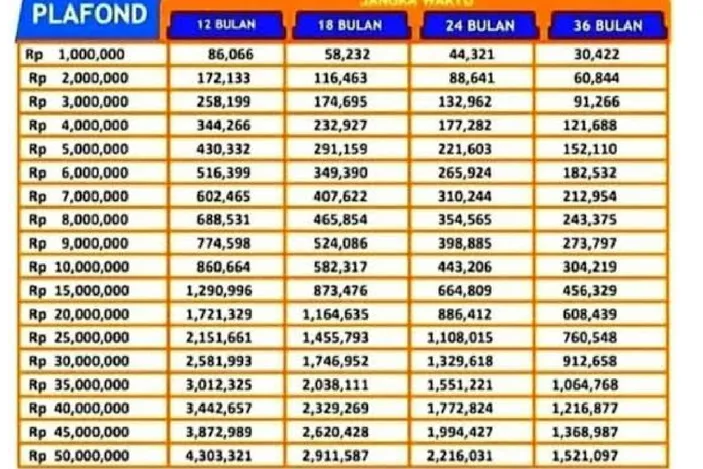 KUR BRI 2024 Apakah Sudah Dibuka? Dapatkan Pinjaman Dari Rumah Hingga ...