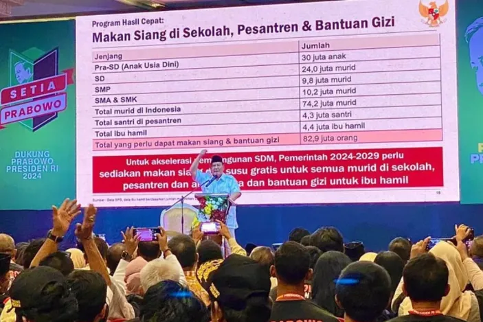 Anggaran Program Makan Bergizi Gratis Tetap Sesuai RAPBN 2025 - Butol Post