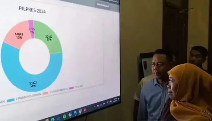 Hasil Quick Count Pilpres 2024 Prabowo-Gibran Unggul Di Atas 50 Persen ...