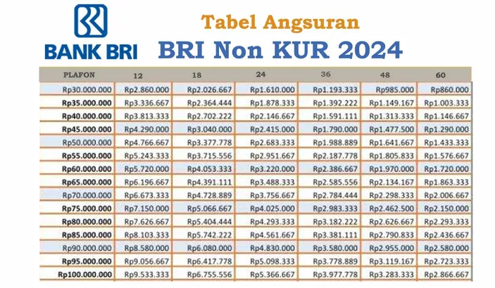 Terbaru Tabel Pinjaman Bri Non Kur Limit Kredit Juta Lengkap