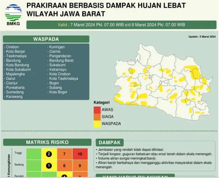 Cuaca Hari Ini Bmkg Maret Hujan Lebat Hingga Rilis Potensi