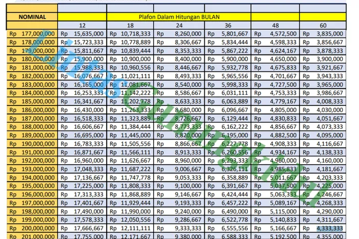 Simak Tabel Kur Bri 2024 200 Juta Dan Syarat Pengajuan Apakah Bisa