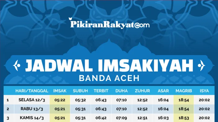 Download Jadwal Imsakiyah Banda Aceh Ramadhan 2024 Resolusi Tinggi