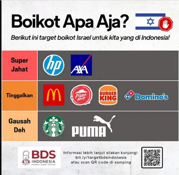 Danone Tidak Masuk Daftar, BDS Indonesia Minta Masyarakat Lakukan ...