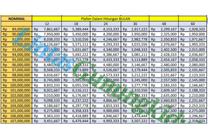 Kur Bri Juta Cicilan Mulai Jutaan Berikut Tabel Dan Syarat