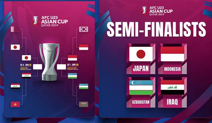 Peringkat FIFA Tim Semifinalis Piala Asia U-23 2024: Jepang, Irak ...