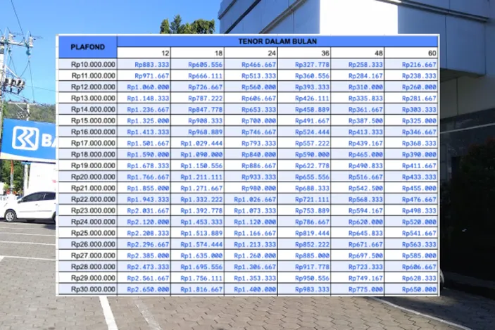 Tabel Kur Bri 2024 20 30 Juta Lengkap Dengan Cara Mengajukan Kur Bri Di