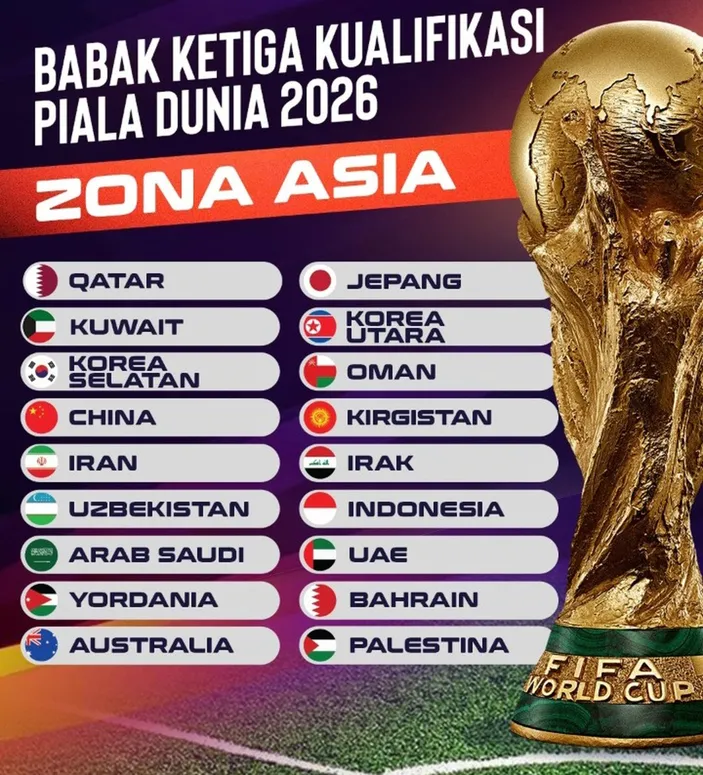 Update Jadwal Drawing Putaran Ke3 Kualifikasi Piala Dunia 2026 Dan ...