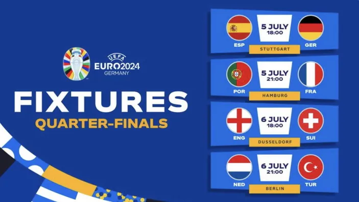 Daftar Tim Yang Lolos Ke Perempat Final Euro 2024 Dan Jadwal ...