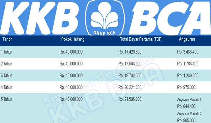 Kredit Mobil Bekas DP 10 Juta Angsuran 1 Juta, Emang Bisa? Bisa, Cek ...