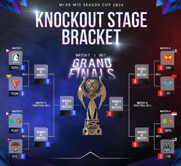 JADWAL Playoff MSC 2024 MLBB Hari Ini 11 Juli 2024 dan Link Nonton