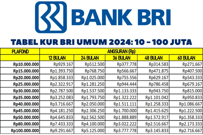 Tabel Angsuran Bri Umum Juta Panduan Lengkap Dan Informasi