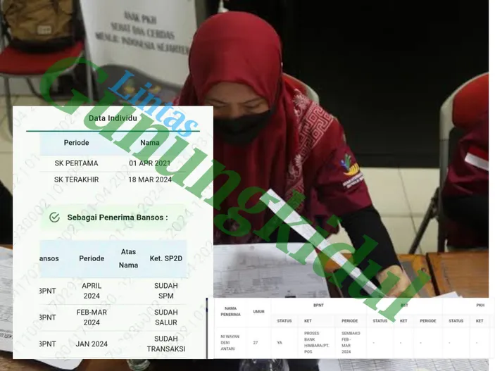 Cek Bansos KEMENSOS BPNT 2024 Kapan Cair?Sudah Muncul Periode Salur