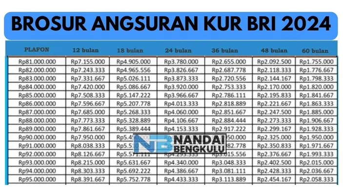 Brosur Pinjaman Tanpa Jaminan Kur Bri Tabel Pinjaman Juta Dengan Bunga Persen