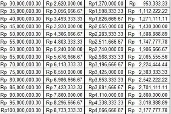 Brosur Kur Mandiri 2024 Simak Syarat Kur Mandiri Tanpa Jaminan Lengkap