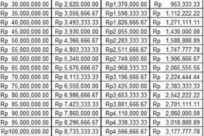 Panduan Cara Daftar Kur Bni Online Tanpa Jaminan Lengkap Dengan Tabel