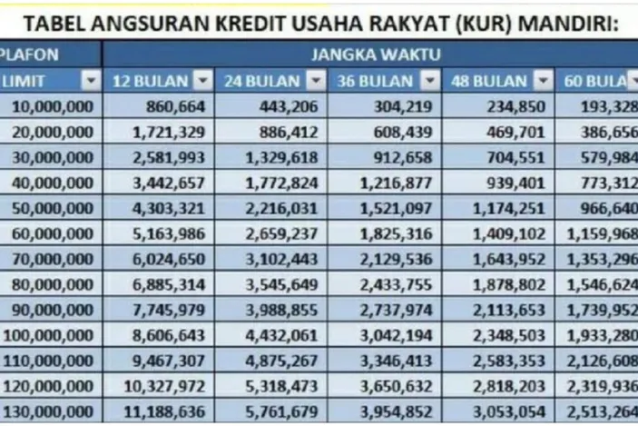 Brosur KUR Mandiri 2024 Terbaru Pinjaman Sampai Rp 10-100 Juta Berapa ...