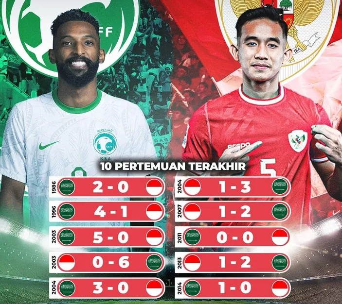 Head To Head Dan Tebak Skor Indonesia Vs Arab Saudi Jelang Kualifikasi ...