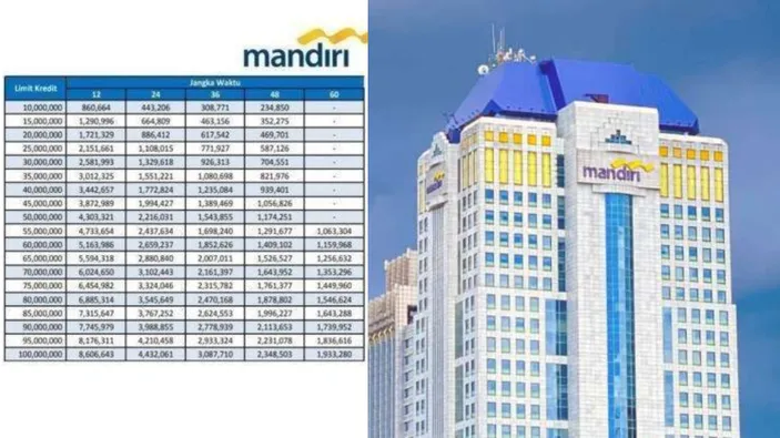 Peluang Emas Ajukan Kur Mandiri Juta Tanpa Jaminan Cek Tabel Angsuran Terbaru Pikiran