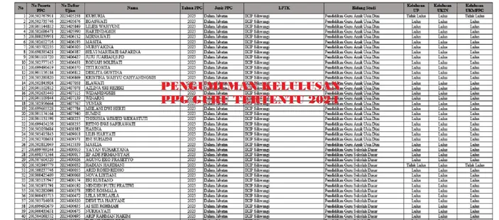 2 Link Cek Pengumuman Kelulusan Piloting PPG Guru Tertentu 2024 Tahap 1 ...