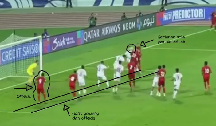 Laga Bahrain Vs Indonesia Berakhir 2-2: Gol Kontroversial Di Injury ...