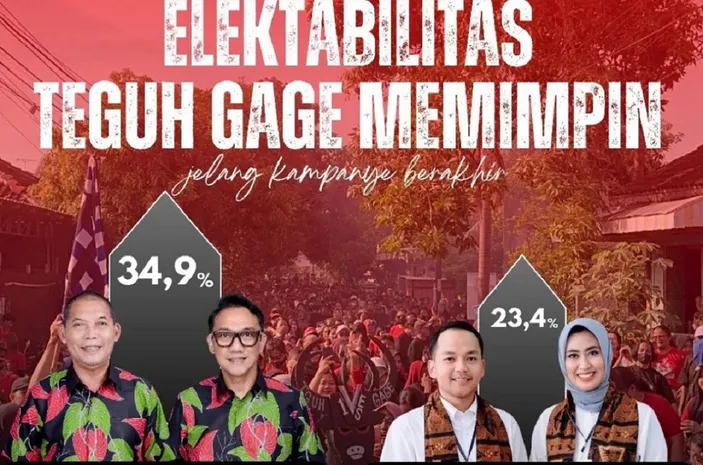 Survei Pilkada Solo 2024, Teguh-Bambang Memimpin, Respati-Astrid Tetap ...