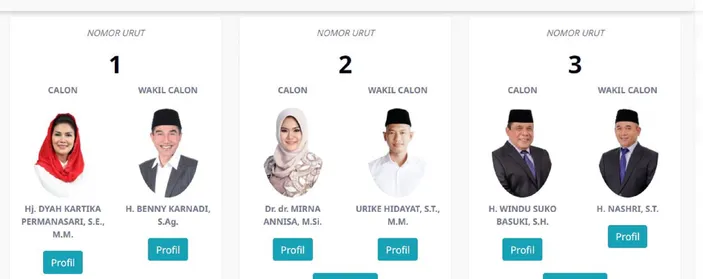 Hasil Quick Count Pilkada Kendal 2024: Dyah, Mirna Atau Windu? Siapa ...