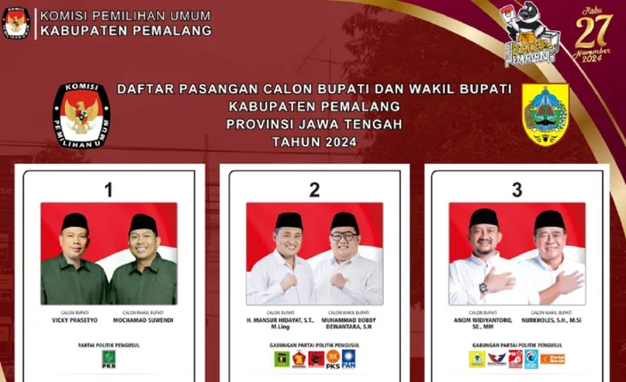 Hasil Quick Count Pilkada Pemalang 2024 Link RESMI KPU: Vicky Prasetyo ...