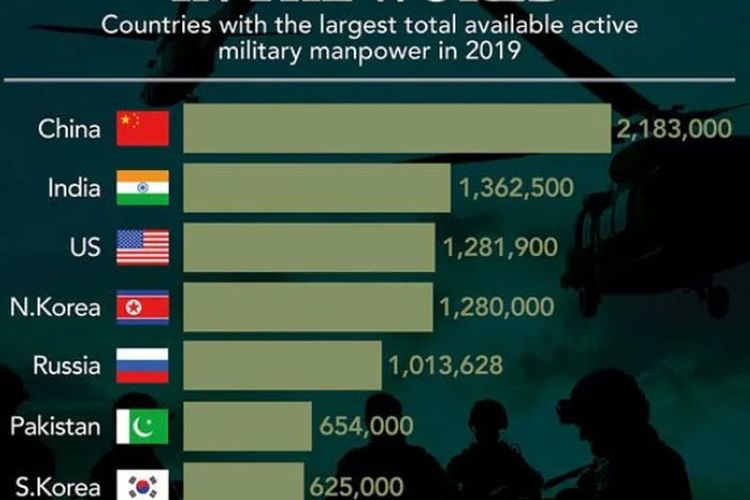 HEBAT! 10 Negara Dengan Kekuatan Militer Terkuat di Dunia 2021