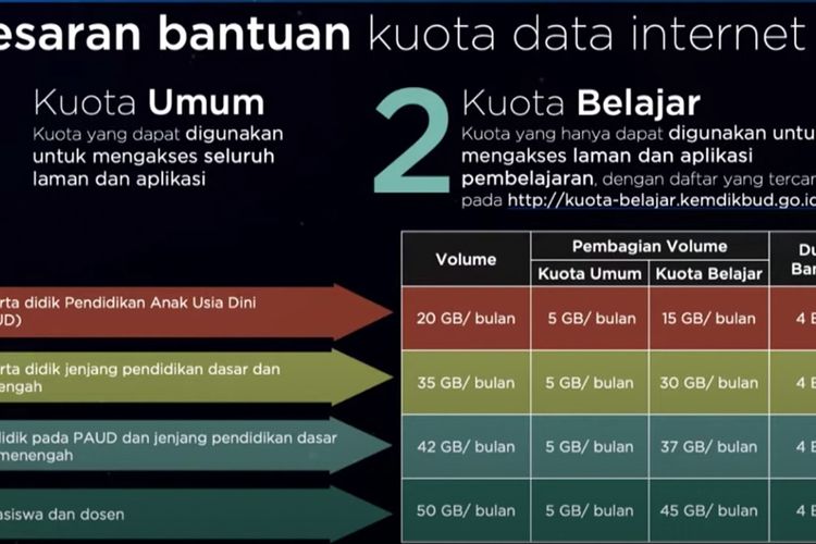 Kuota Internet Belajar Gratis Bisa Untuk Apa Saja Ini Daftar Aplikasi Dan Website Yang Bisa Diakses Prfm News