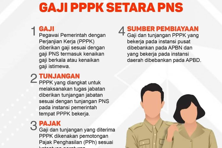 Aturan Baru Ini Besaran Gaji Pppk Guru 2023 Sesuai Perpres Nomor 98 Tahun 2020 Halaman 2