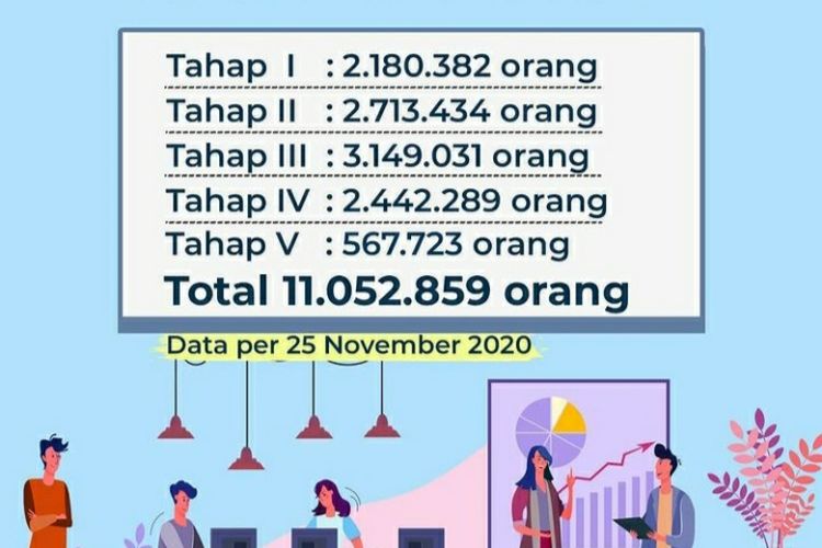 BSU BLT BPJS Ketenagakerjaan Tahap 6 Cair Hari Senin? Berikut 10 Cara