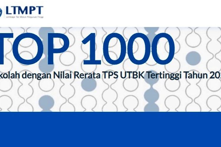 Segera Dicek Inilah Daftar Sekolah Dengan Nilai Rerata Tps Utbk Tertinggi Tahun 2020 Literasi News