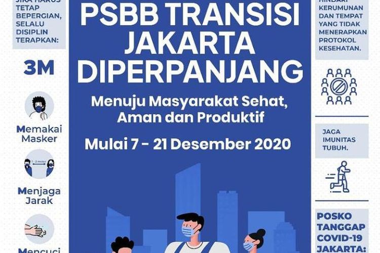 PSBB Transisi DKI Jakarta Kembali Diperpanjang Hingga 21 Desember ...