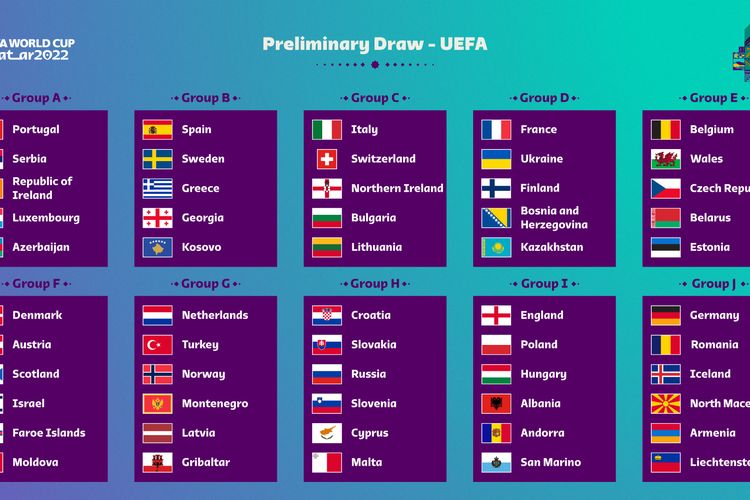 Ini Dia Hasil Undian Grup Babak Kualifikasi Piala Dunia 2022 Zona Eropa Yang Dilakukan Uefa Deskjabar