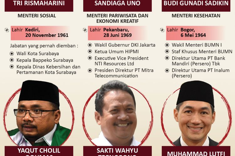 Dari Wali Kota Hingga Direktur Utama Berikut Profil Singkat 6 Menteri