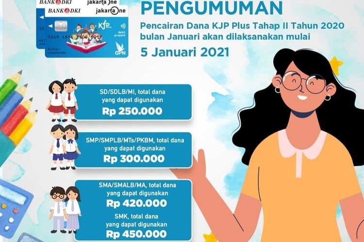 Simak Pencairan Dana Kjp Plus Tahap 2 Dimulai Hari Ini 5 Januari 2021 Pikiran Rakyat Tasikmalaya