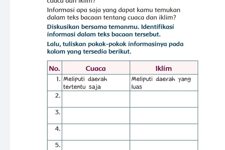 Kunci Jawaban Tema 5 Kelas 3 Halaman 191 192 193 Subtema 4 Buku Tematik Pb 1 Soal Perbedaan Cuaca Dan Iklim Metro Lampung News