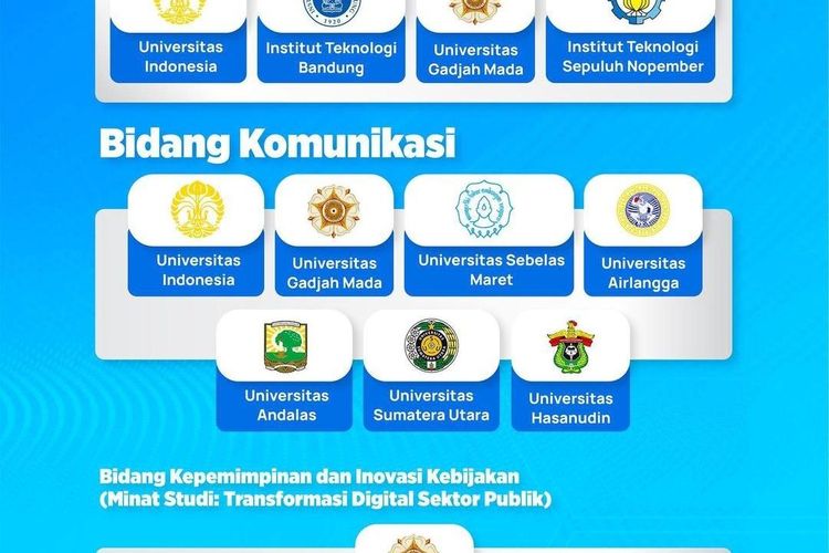 Beasiswa S2 Tahun 2021 Dari Kominfo Ri Di 12 Universitas Dalam Negeri - Mantra Pandeglang