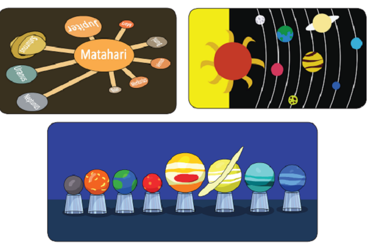 Understanding and Arrangement of Planets in the Solar System, How far are Earth, Mars, Jupiter, and Saturn from the Sun?